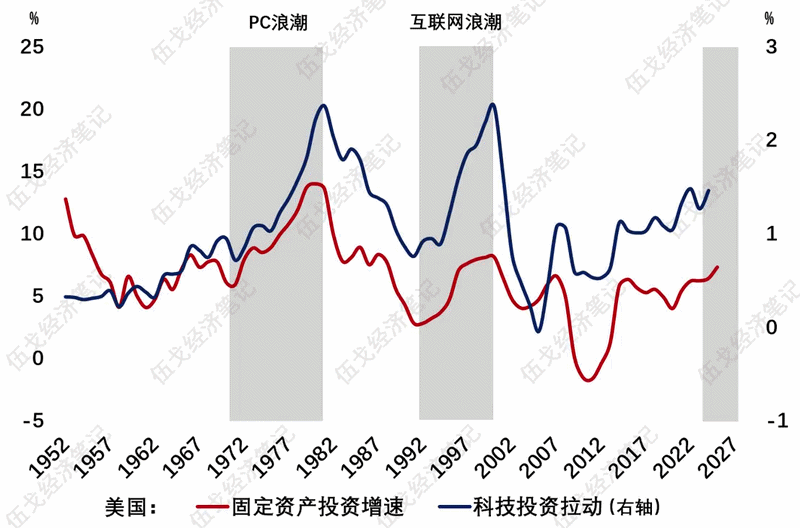 伍戈：谁开启周期？  第2张