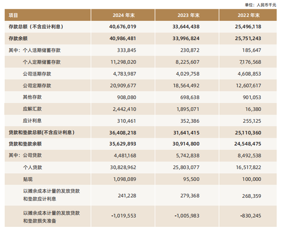 吴克照接棒华瑞银行面临考验：个人贷款占比超8成，千亿零售棋局能否破局？  第2张