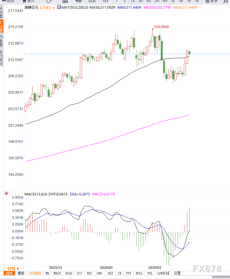 日本央行加息信号与英国降息预期交织，GBP/JPY震荡回落  第2张