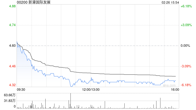 大华继显：新春长假消费动能向好 首选安踏体育等  第1张