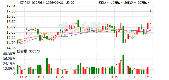 中信特钢：“两高一特”产品已应用于国产大飞机发动机系统、传动系统、结构部件等  第1张