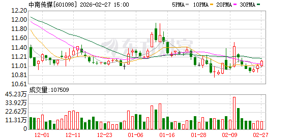 中南传媒：公司推出涵盖数字人视频、动画视频及IP系列微型互动视频的多样化产品  第1张