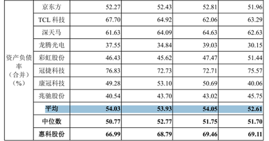 募资85亿！一边大额分红！一边补流还贷！惠科股份再冲IPO  第2张