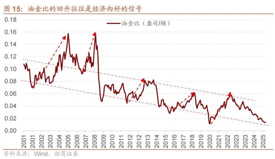 招商策略：地缘加剧，资源科技  第20张