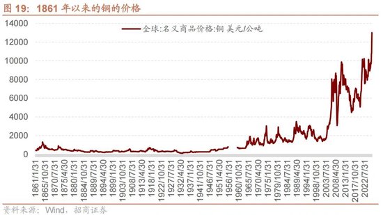 招商策略：地缘加剧，资源科技  第24张