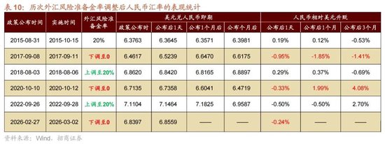招商策略：地缘加剧，资源科技  第42张