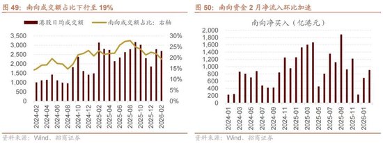 招商策略：地缘加剧，资源科技  第49张