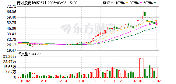 德才股份：公司不存在逾期担保  第1张