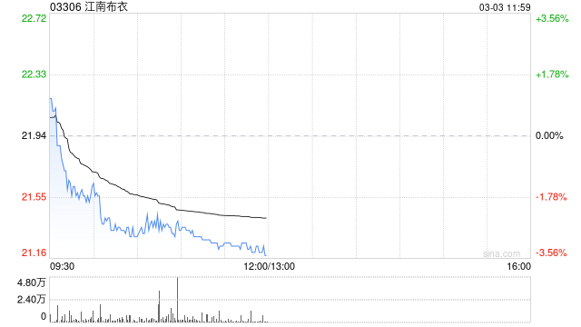 国信证券：维持江南布衣“优于大市”评级 2026上半财年净利润增长双位数  第1张