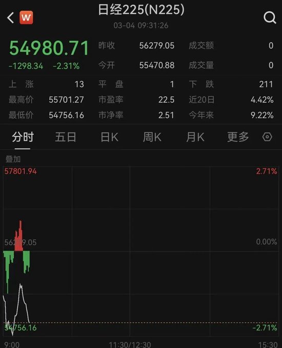 刚刚！韩国股市暴跌！触发熔断  第1张