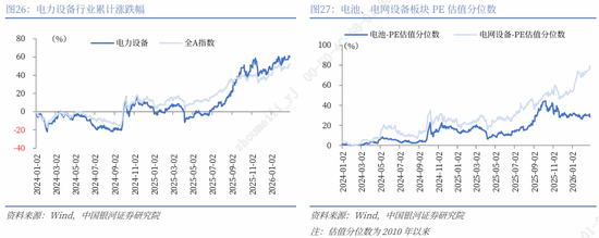 银河证券解读2026年政府工作报告：锚定A股市场投资主线  第26张