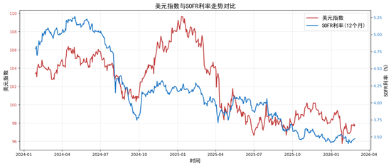 贵金属深度报告：通胀回马枪，避险压舱石—3月市场展望  第14张