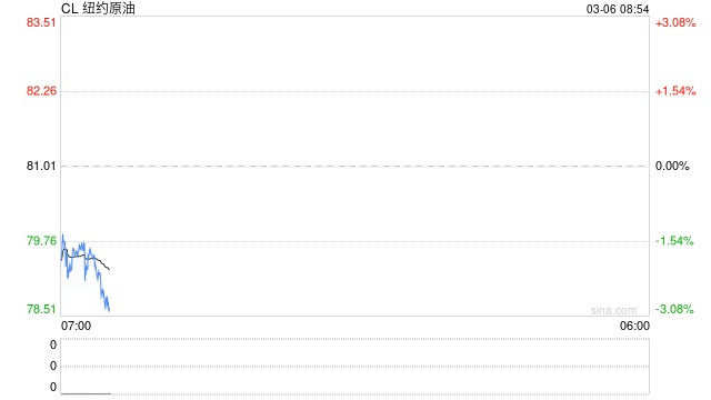 这些品种，尾盘大跳水！原因是？  第2张