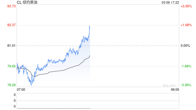 【原油专题】霍尔木兹封锁后市场关心的十大问题  第2张
