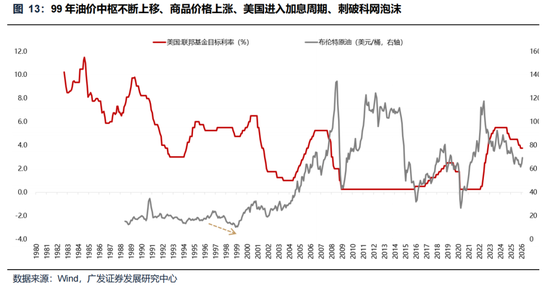 广发策略：美伊局势和两会后的市场最新判断，建议配置一季报确定性高的存储、半导体设备等行业  第24张
