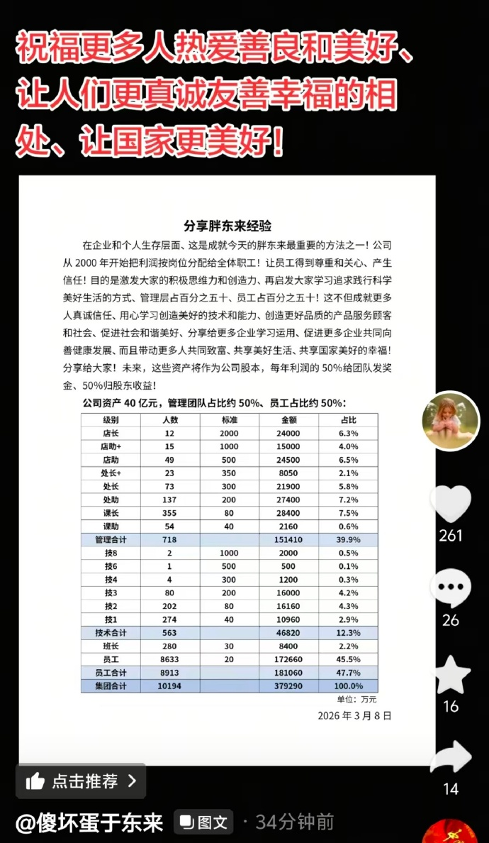 胖东来公布万人投票结果，超8成员工拒绝“降薪增假”，目前年休40天，每天工作7小时  第4张