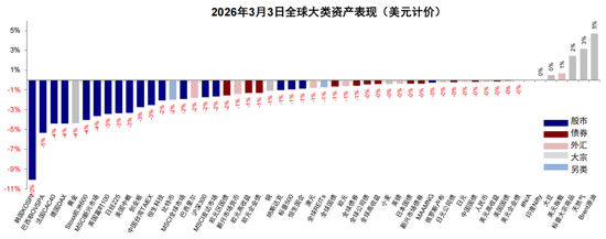 中金：伊朗局势如何影响中美市场？  第13张