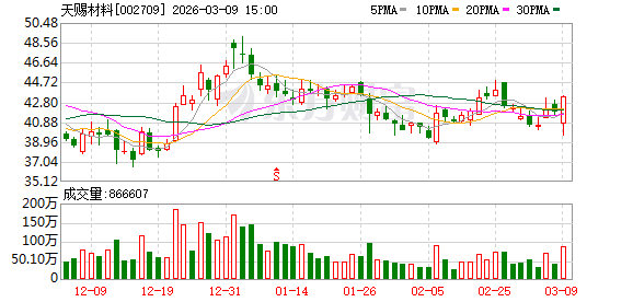 天赐材料：2025年净利13.62亿元大增181.43% 全球化布局落地开花  第1张