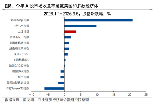 兴证宏观 | 双向波动，而趋势未改——人民币近期波动的分析与展望  第10张