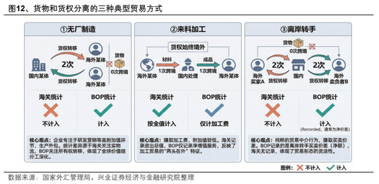 兴证宏观 | 双向波动，而趋势未改——人民币近期波动的分析与展望  第14张