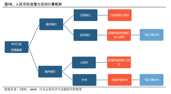 兴证宏观 | 双向波动，而趋势未改——人民币近期波动的分析与展望  第17张
