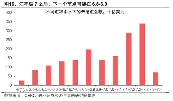 兴证宏观 | 双向波动，而趋势未改——人民币近期波动的分析与展望  第18张