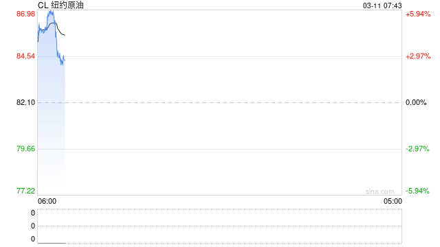 不只是油价！联合国警告：航运受阻或推高化肥和食品价格  第2张