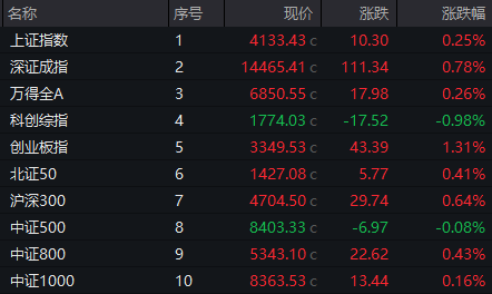 600075，涨停！3股获巨资抢筹，这一板块午后集体爆发，发生了什么？  第1张