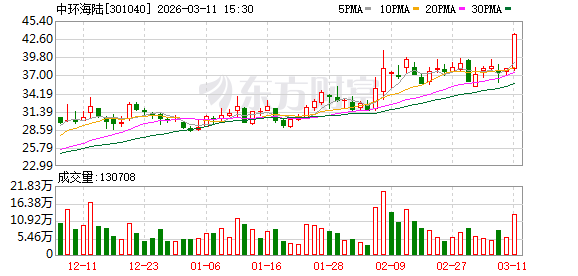 中环海陆现12笔大宗交易 均为折价成交  第1张