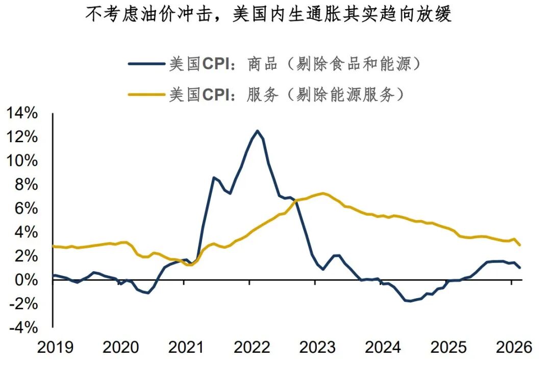 通胀：冥冥之中有天意？  第4张
