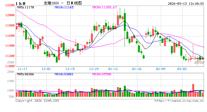 高瞻远“猪”:猪价跌至近七年最低点 “不破不立”或能绝处逢生 第2张 高瞻远“猪”:猪价跌至近七年最低点 “不破不立”或能绝处逢生 第2张