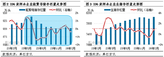 高瞻远“猪”:猪价跌至近七年最低点 “不破不立”或能绝处逢生 第4张 高瞻远“猪”:猪价跌至近七年最低点 “不破不立”或能绝处逢生 第4张