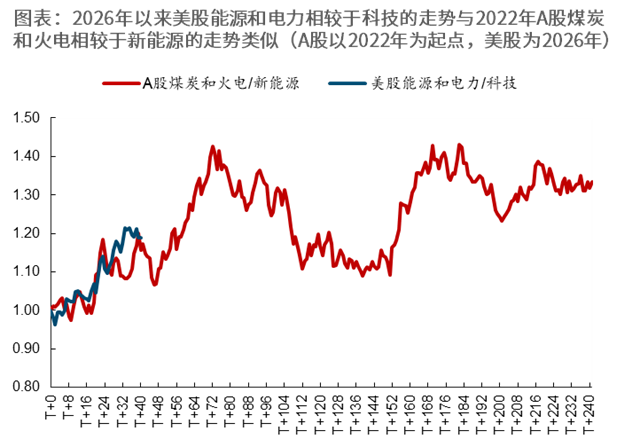 重返真实丨牟一凌在国金证券2026年春季策略会的演讲  第4张