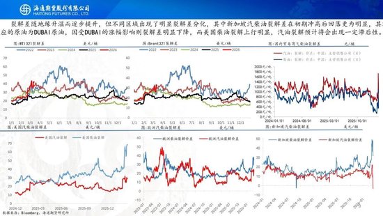 原油周报：美伊战事升级，油价再次拉升  第17张