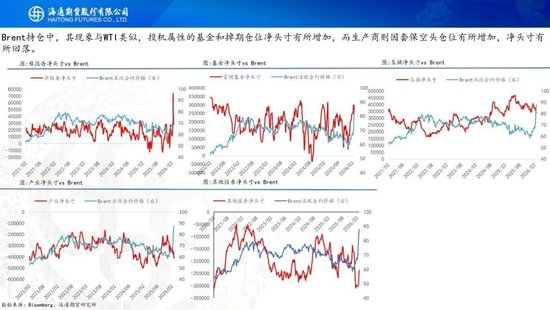原油周报：美伊战事升级，油价再次拉升  第21张