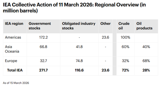 【原油专题】海峡冲击和短期救急效果测算  第9张