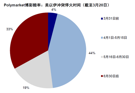 中金：市场对伊朗风险定价充分了吗？  第3张