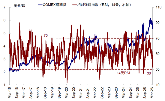 中金：市场对伊朗风险定价充分了吗？  第11张