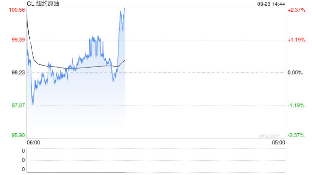 伊朗称美以多层防御网络已崩溃 整体战局正在扭转  第2张
