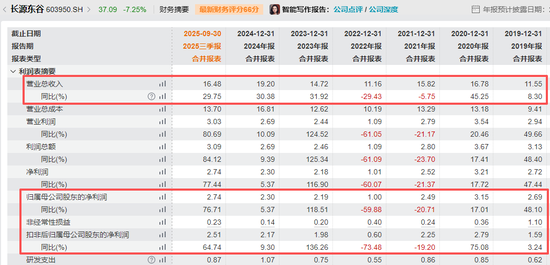 603950，大动作！明日停牌！  第2张