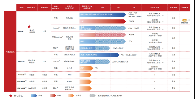 新元素药业二战港交所：亏损超10亿、核心产品遭诉讼 URAT1抑制剂赛道内卷加剧难突围  第1张