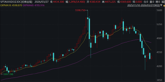 ETF日报：地缘政治方面，热点地区局势难以缓和，市场避险情绪高企，为金价带来一定支撑  第2张