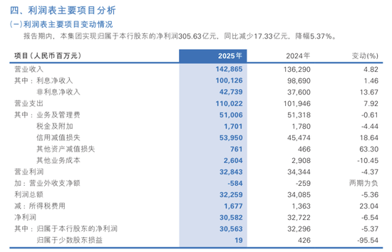 民生银行：在“止血”与“生长”之间  第3张