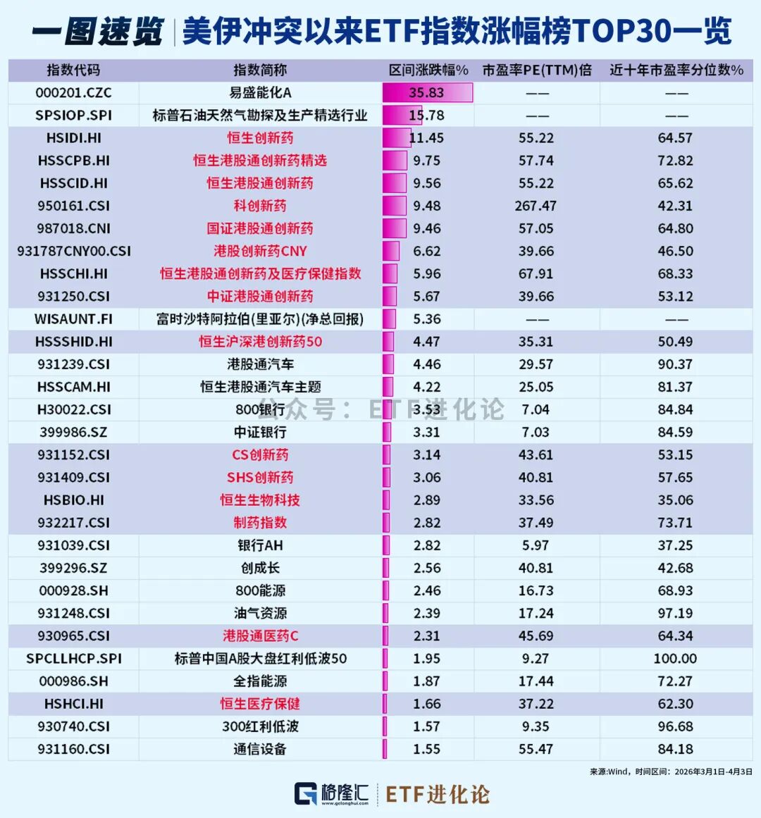 突然杀回来了！创新药ETF大盘点！  第1张