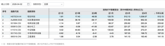 高位回落30%，恒生科技能抄底了吗？  第4张