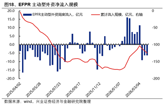 兴证策略：市场波动加大，各类资金动向如何？  第18张