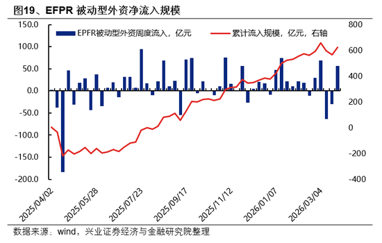 兴证策略：市场波动加大，各类资金动向如何？  第19张