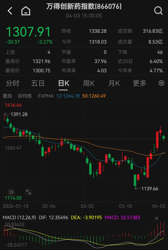 突然狂飙！最新解读来了  第2张