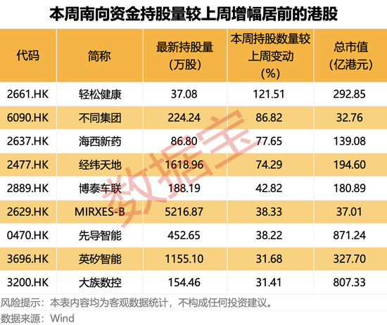 涨价来袭！300821，一季度预增近4倍！连续11周加仓，大资金盯上这只互联网巨头  第3张