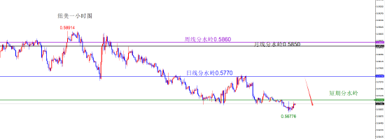 闫瑞祥:货币维持原有方向不变 短线偏震荡调整  第8张